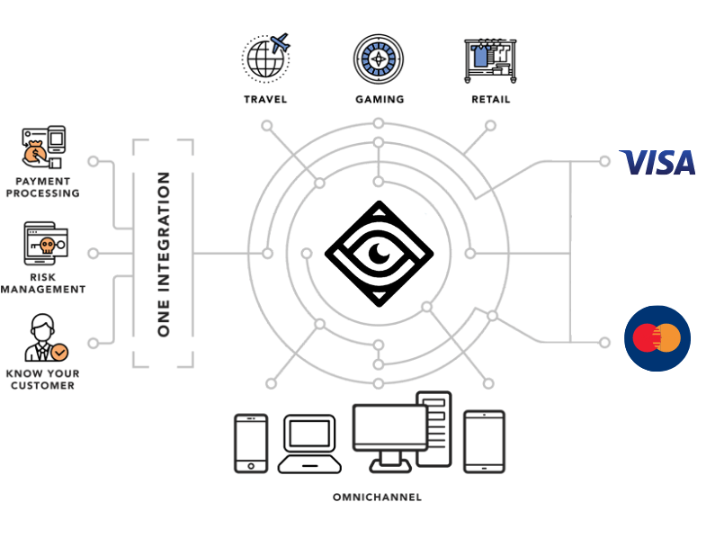 https://trieyepay.com/wp-content/uploads/2021/08/module.png